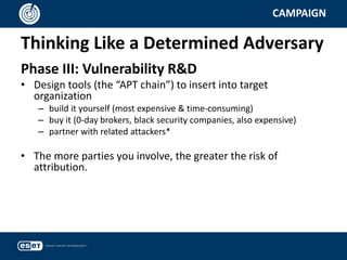 Thinking Like a Determined Adversary
CAMPAIGN
Phase III: Vulnerability R&D
• Design tools (the “APT chain”) to insert into target
organization
– build it yourself (most expensive & time-consuming)
– buy it (0-day brokers, black security companies, also expensive)
– partner with related attackers*
• The more parties you involve, the greater the risk of
attribution.
 