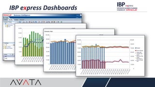 IBP express Dashboards
 