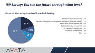 IBP Survey: You see the future through what lens?
Financial forecasting is derived from the following:
20 %
10 %
10 %
60 %
 