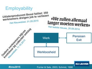 Employability
Werkloosheid
Werk
Pensioen
Exit
Forrier & Sels, 2003; Schmid, 1998#tms2015
 
