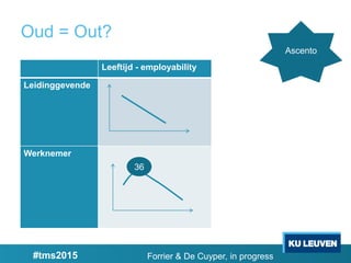 Oud = Out?
Leeftijd - employability
Leidinggevende
Werknemer
Forrier & De Cuyper, in progress
36
Ascento
#tms2015
 