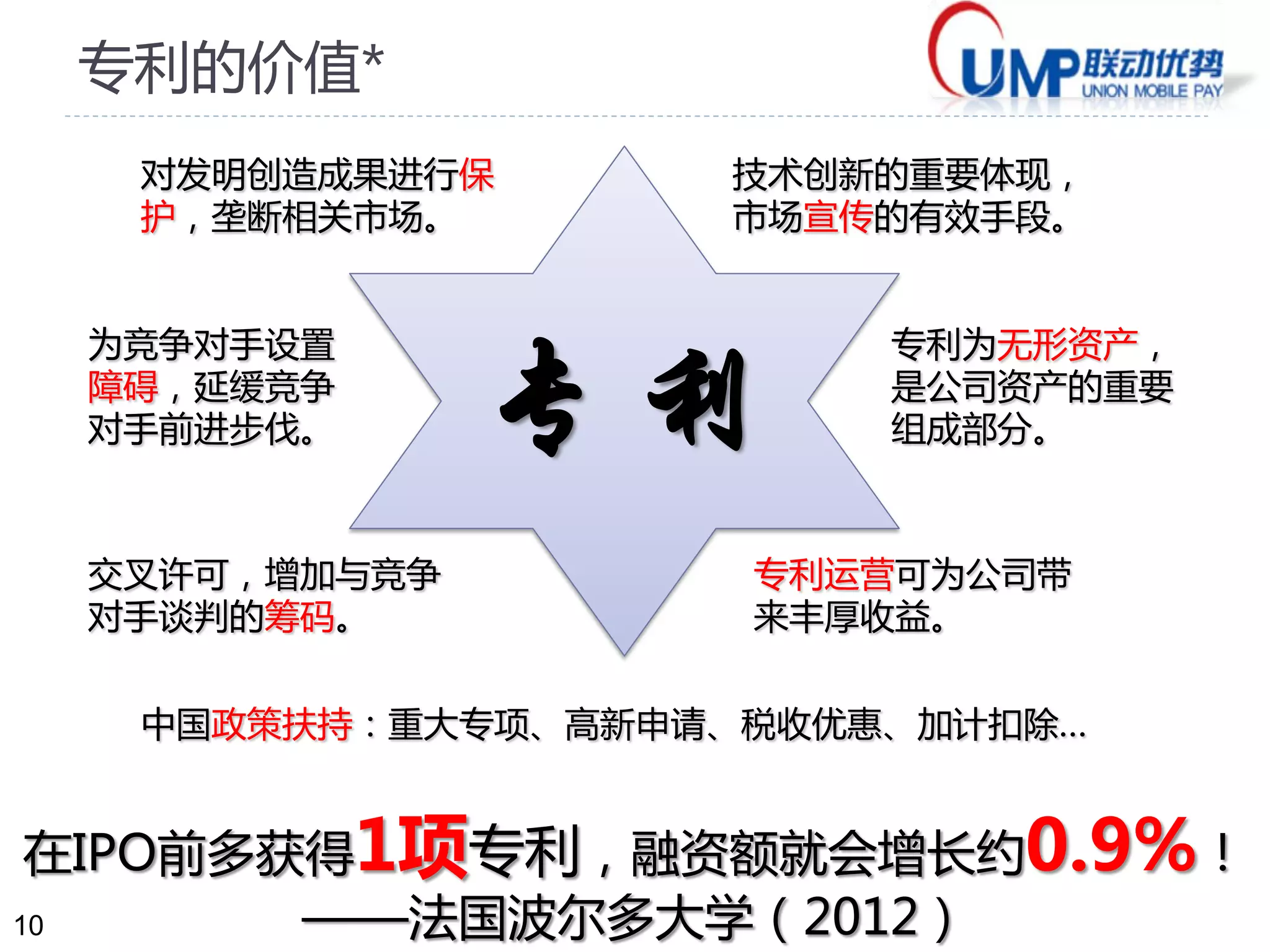 10
专利的价值*
专 利
技术创新的重要体现，
市场宣传的有效手段。
对发明创造成果进行保
护，垄断相关市场。
交叉许可，增加与竞争
对手谈判的筹码。
为竞争对手设置
障碍，延缓竞争
对手前进步伐。
专利运营可为公司带
来丰厚收益。
专利为无形资产，
是公司资产的重要
组成部分。
中国政策扶持：重大专项、高新申请、税收优惠、加计扣除…
在IPO前多获得1项专利，融资额就会增长约0.9%！
——法国波尔多大学（2012）
 