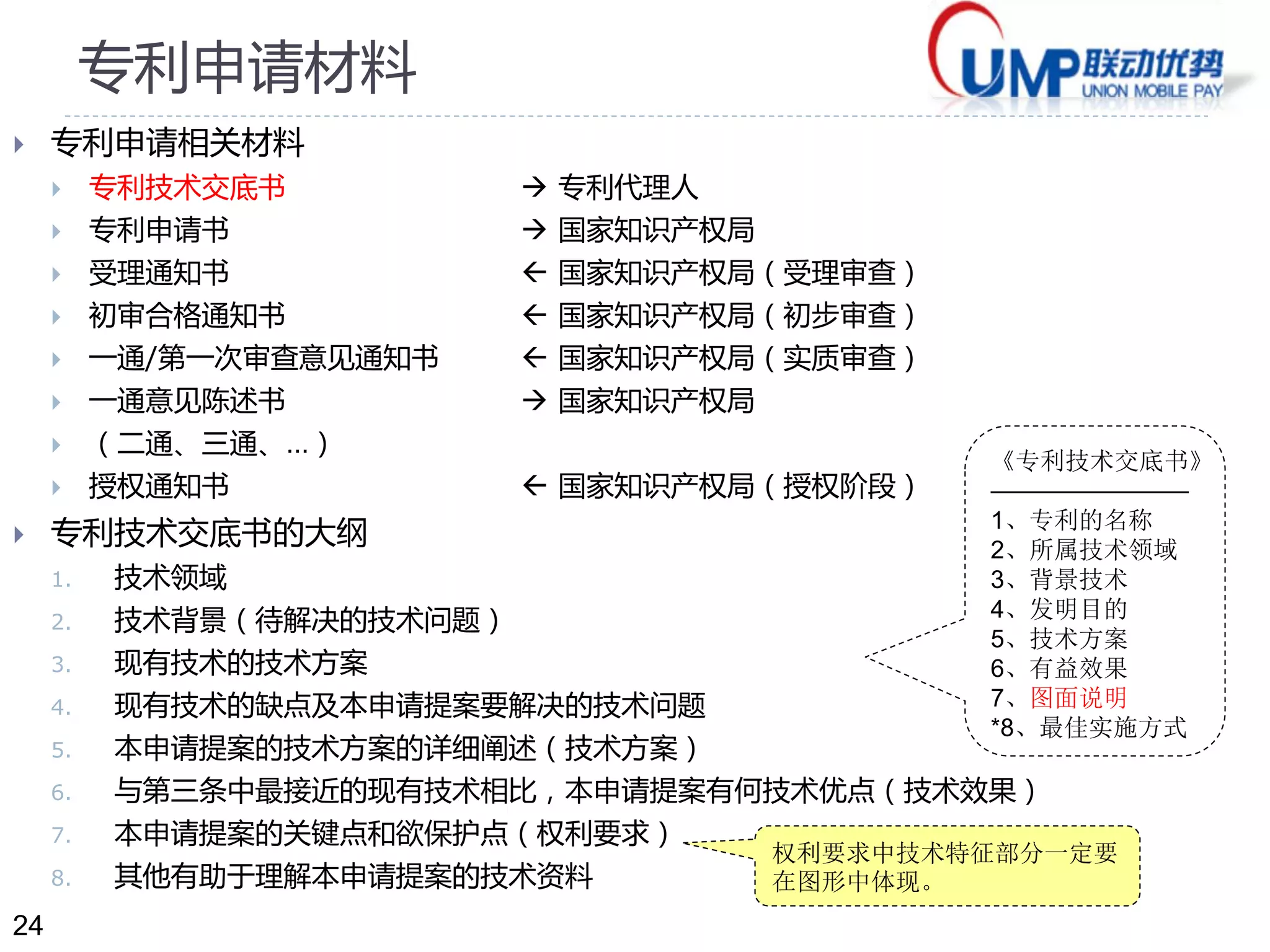 24
专利申请材料
 专利申请相关材料
 专利技术交底书  专利代理人
 专利申请书  国家知识产权局
 受理通知书  国家知识产权局（受理审查）
 初审合格通知书  国家知识产权局（初步审查）
 一通/第一次审查意见通知书  国家知识产权局（实质审查）
 一通意见陈述书  国家知识产权局
 （二通、三通、…）
 授权通知书  国家知识产权局（授权阶段）
 专利技术交底书的大纲
1. 技术领域
2. 技术背景（待解决的技术问题）
3. 现有技术的技术方案
4. 现有技术的缺点及本申请提案要解决的技术问题
5. 本申请提案的技术方案的详细阐述（技术方案）
6. 与第三条中最接近的现有技术相比，本申请提案有何技术优点（技术效果）
7. 本申请提案的关键点和欲保护点（权利要求）
8. 其他有助于理解本申请提案的技术资料
《专利技术交底书》
————————
1、专利的名称
2、所属技术领域
3、背景技术
4、发明目的
5、技术方案
6、有益效果
7、图面说明
*8、最佳实施方式
权利要求中技术特征部分一定要
在图形中体现。
 