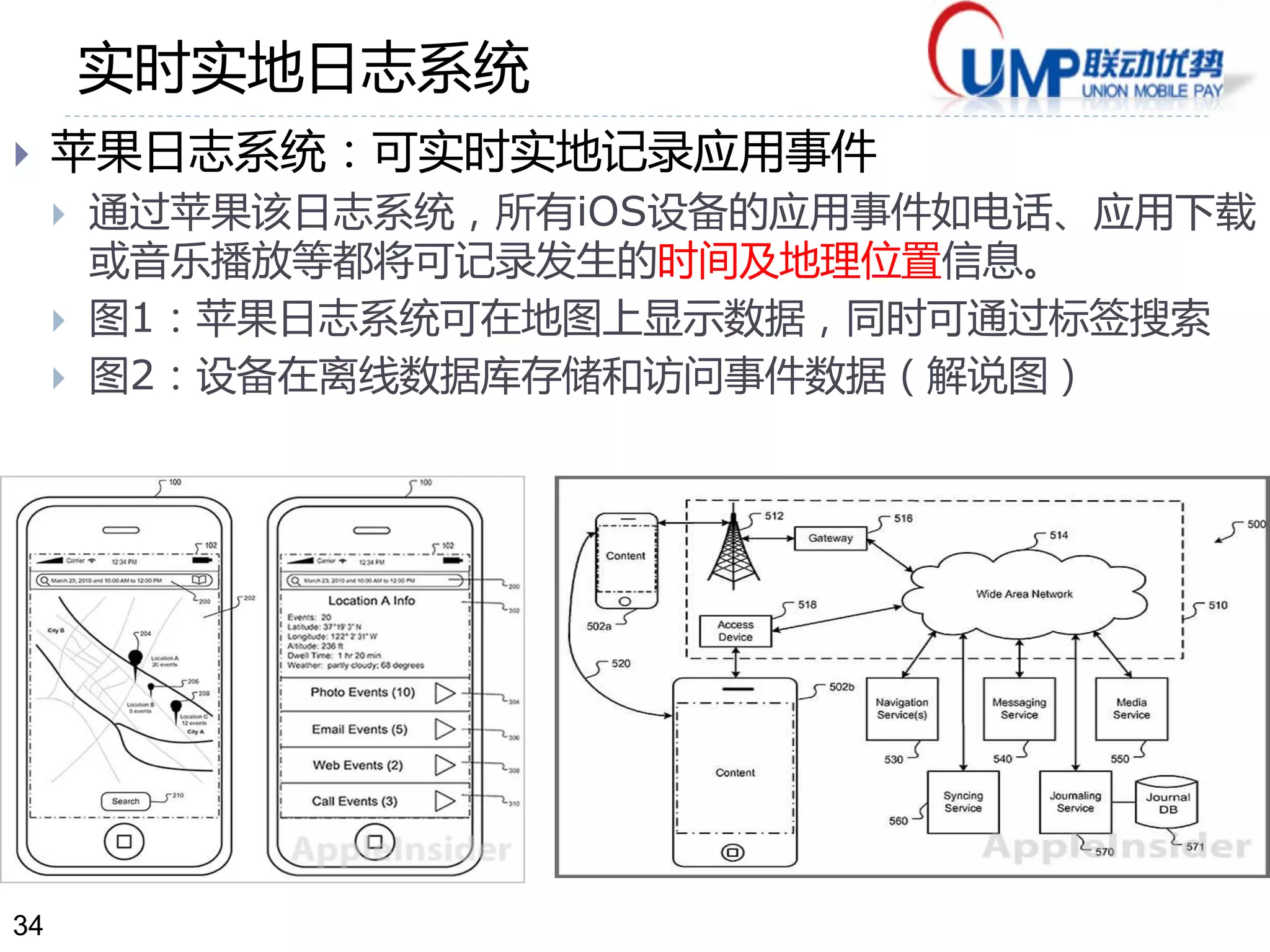 34
实时实地日志系统
 苹果日志系统：可实时实地记录应用事件
 通过苹果该日志系统，所有iOS设备的应用事件如电话、应用下载
或音乐播放等都将可记录发生的时间及地理位置信息。
 图1：苹果日志系统可在地图上显示数据，同时可通过标签搜索
 图2：设备在离线数据库存储和访问事件数据（解说图）
 