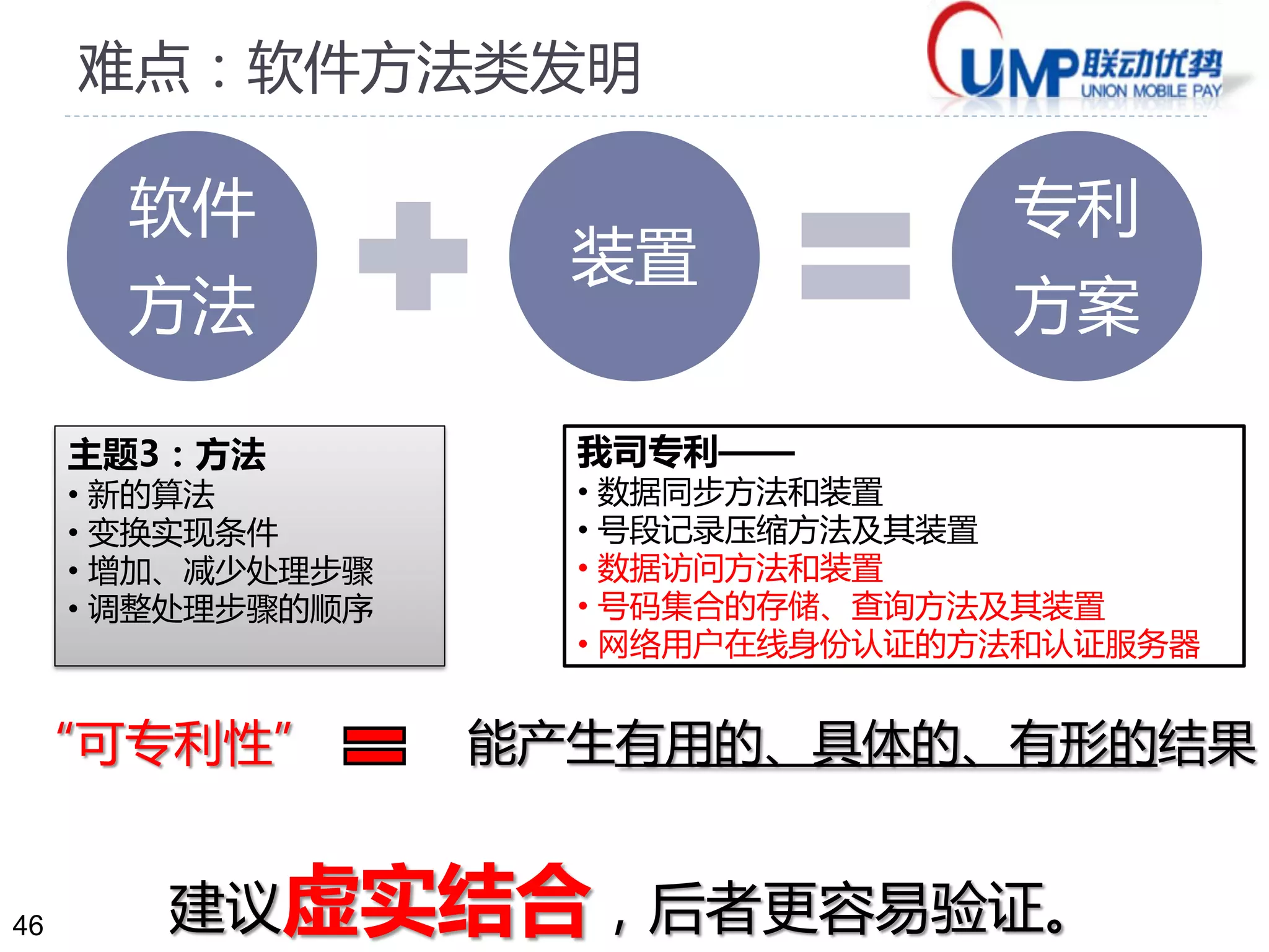 46
难点：软件方法类发明
软件
方法
装置
专利
方案
我司专利——
• 数据同步方法和装置
• 号段记录压缩方法及其装置
• 数据访问方法和装置
• 号码集合的存储、查询方法及其装置
• 网络用户在线身份认证的方法和认证服务器
建议虚实结合，后者更容易验证。
“可专利性” 能产生有用的、具体的、有形的结果
主题3：方法
• 新的算法
• 变换实现条件
• 增加、减少处理步骤
• 调整处理步骤的顺序
 