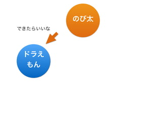 のび太
ドラえ
もん
できたらいいな
 