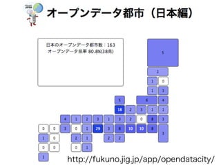 http://fukuno.jig.jp/app/opendatacity/
 
