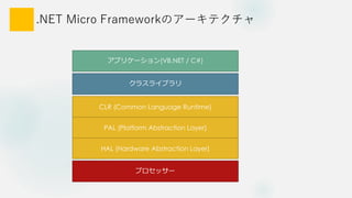.NET Micro FrameworkΥ`ƥ
ץå`
HAL (Hardware Abstraction Layer)
PAL (Platform Abstraction Layer)
CLR (Common Language Runtime)
饹饤֥
ץꥱ`(VB.NET / C#)
 