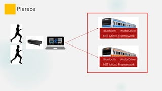 Plarace
.NET Micro Framework
Bluetooth MotorDriver
.NET Micro Framework
Bluetooth MotorDriver
 