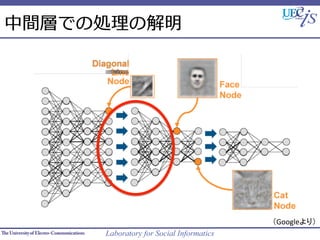 Laboratory for Social Informatics
gӤǤ΄Iν



Google꣩	
 