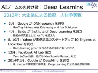 Laboratory for Social Informatics
AAII֩`λ𸶤ۣDDeeeepp	 	 LLeeaarrnniinngg



 