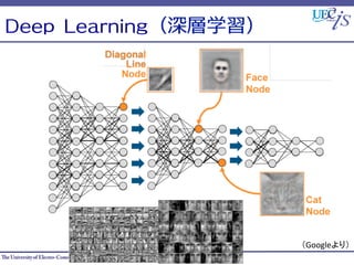 Laboratory for Social Informatics
DDeeeepp	 	 LLeeaarrnniinnggѧ	
Google꣩	
 