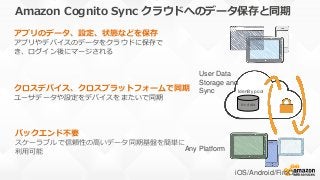 Amazon Cognito Sync クラウドへのデータ保存と同期
User Data
Storage and
Sync
Any Platform
iOS/Android/FireOS
アプリのデータ、設定、状態などを保存
アプリやデバイスの...