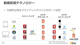 13
動画配信テクノロジー
• 代表的な再生クライアントデバイスサポート状況
RTMP HDS HLS
3.0以降2.3以前
RTMP HDSMMS/RTSP
RTMP HDS HLS
HLS
ストリーミング
HTTP
ストリーミング
HLS: HTTP Live Streaming
HDS: HTTP Dynamic Streaming
HTTP
ダウンロード
今後
 