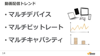 14
動画配信トレンド
• マルチデバイス
• マルチビットレート
• マルチキャパシティ
 