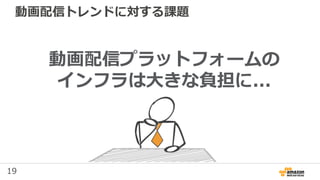 19
動画配信トレンドに対する課題
動画配信プラットフォームの
インフラは大きな負担に...
 