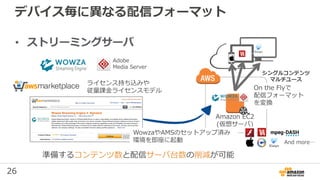 26
デバイス毎に異なる配信フォーマット
• ストリーミングサーバ
ライセンス持ち込みや
従量課金ライセンスモデル
Amazon EC2
(仮想サーバ)
WowzaやAMSのセットアップ済み
環境を即座に起動
準備するコンテンツ数と配信サーバ台数の削減が可能
On the Flyで
配信フォーマット
を変換
And more…
Adobe
Media Server
シングルコンテンツ
マルチユース
 