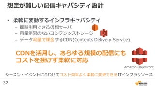 32
想定が難しい配信キャパシティ設計
• 柔軟に変動するインフラキャパシティ
– 即時利用できる仮想サーバ
– 容量制限のないコンテンツストレージ
– データ流量で課金するCDN(Contents Delivery Service)
シーズン・イベントに合わせてコスト効率よく柔軟に変更できるITインフラリソース
CDNを活用し、あらゆる規模の配信にも
コストを掛けず柔軟に対応
Amazon CloudFront
 