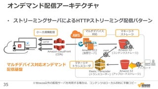 35
オンデマンド配信アーキテクチャ
• ストリーミングサーバによるHTTPストリーミング配信パターン
Amazon EC2
(仮想サーバ)
Amazon S3
(コンテンツストレージ)
Elastic Transcoder
(トランスコーダー)
アップロード
Amazon S3
(アップロードストレージ)
Amazon CloudFront
(CDN)
小〜大規模配信 マルチデバイス
対応
マネージド
ストレージ
マネージド
トランスコーダ
mp4
マルチデバイス対応オンデマンド
配信基盤
HTTP
※Wowza以外の配信サーバを利用する場合は、コンテンツはローカルEBSに手動コピー
 