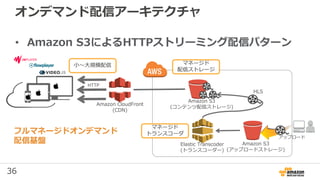 36
オンデマンド配信アーキテクチャ
• Amazon S3によるHTTPストリーミング配信パターン
Amazon S3
(コンテンツ配信ストレージ)
Elastic Transcoder
(トランスコーダー)
アップロード
Amazon S3
(アップロードストレージ)
Amazon CloudFront
(CDN)
小〜大規模配信 マネージド
配信ストレージ
マネージド
トランスコーダ
HLS
フルマネージドオンデマンド
配信基盤
HTTP
 