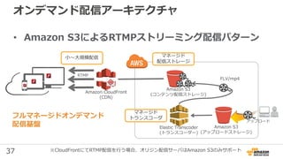 37
オンデマンド配信アーキテクチャ
• Amazon S3によるRTMPストリーミング配信パターン
Amazon S3
(コンテンツ配信ストレージ)
Elastic Transcoder
(トランスコーダー)
アップロード
Amazon S3
(アップロードストレージ)
Amazon CloudFront
(CDN)
小〜大規模配信 マネージド
配信ストレージ
マネージド
トランスコーダ
FLV/mp4
フルマネージドオンデマンド
配信基盤
※CloudFrontにてRTMP配信を行う場合、オリジン配信サーバはAmazon S3のみサポート
RTMP
 
