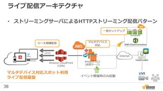 38
ライブ配信アーキテクチャ
• ストリーミングサーバによるHTTPストリーミング配信パターン
Amazon EC2
(仮想サーバ)
Amazon CloudFront
(CDN)
小〜大規模配信 マルチデバイス
対応
LiveEncoder
LIVE
Internet
AWS Cloud Formation
Template
一括セットアップ
マルチデバイス対応スポット利用
ライブ配信基盤 イベント開催時のみ起動
HTTP
 