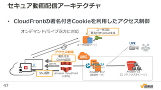47
セキュア動画配信アーキテクチャ
• CloudFrontの署名付きCookieを利用したアクセス制御
Amazon EC2
(仮想サーバ)
Amazon S3
(コンテンツストレージ)
Amazon CloudFront
(CDN)
署名付き
Cookie認証
LIVEユーザ認証サーバ
ユーザ認証
署名付きCookie生成
アクセス制限
SSL通信
オンデマンド/ライブ双方に対応
HTTPS
 