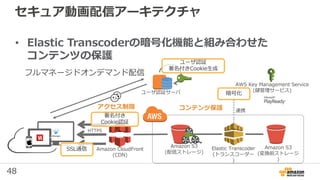 48
セキュア動画配信アーキテクチャ
Amazon S3
(配信ストレージ)
Amazon CloudFront
(CDN)
署名付き
Cookie認証
ユーザ認証サーバ
ユーザ認証
署名付きCookie生成
暗号化
連携コンテンツ保護アクセス制限
SSL通信
フルマネージドオンデマンド配信
Elastic Transcoder
(トランスコーダー
)
Amazon S3
(変換前ストレージ
)
AWS Key Management Service
(鍵管理サービス)
• Elastic Transcoderの暗号化機能と組み合わせた
コンテンツの保護
HTTPS
 