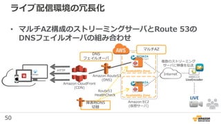 50
ライブ配信環境の冗長化
Amazon EC2
(仮想サーバ)
Amazon CloudFront
(CDN)
LiveEncoder
LIVE
Internet
HTTP Availability Zone
Availability Zone
マルチAZ
DNS
フェイルオーバ
障害時DNS
切替
• マルチAZ構成のストリーミングサーバとRoute 53の
DNSフェイルオーバの組み合わせ
Route53
HealthCheck
Amazon Route53
(DNS)
複数のストリーミング
サーバに映像を伝送
 