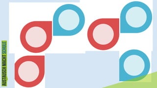 Austausch macht Schule 2015 Dialog MethodenKarten Teil_02