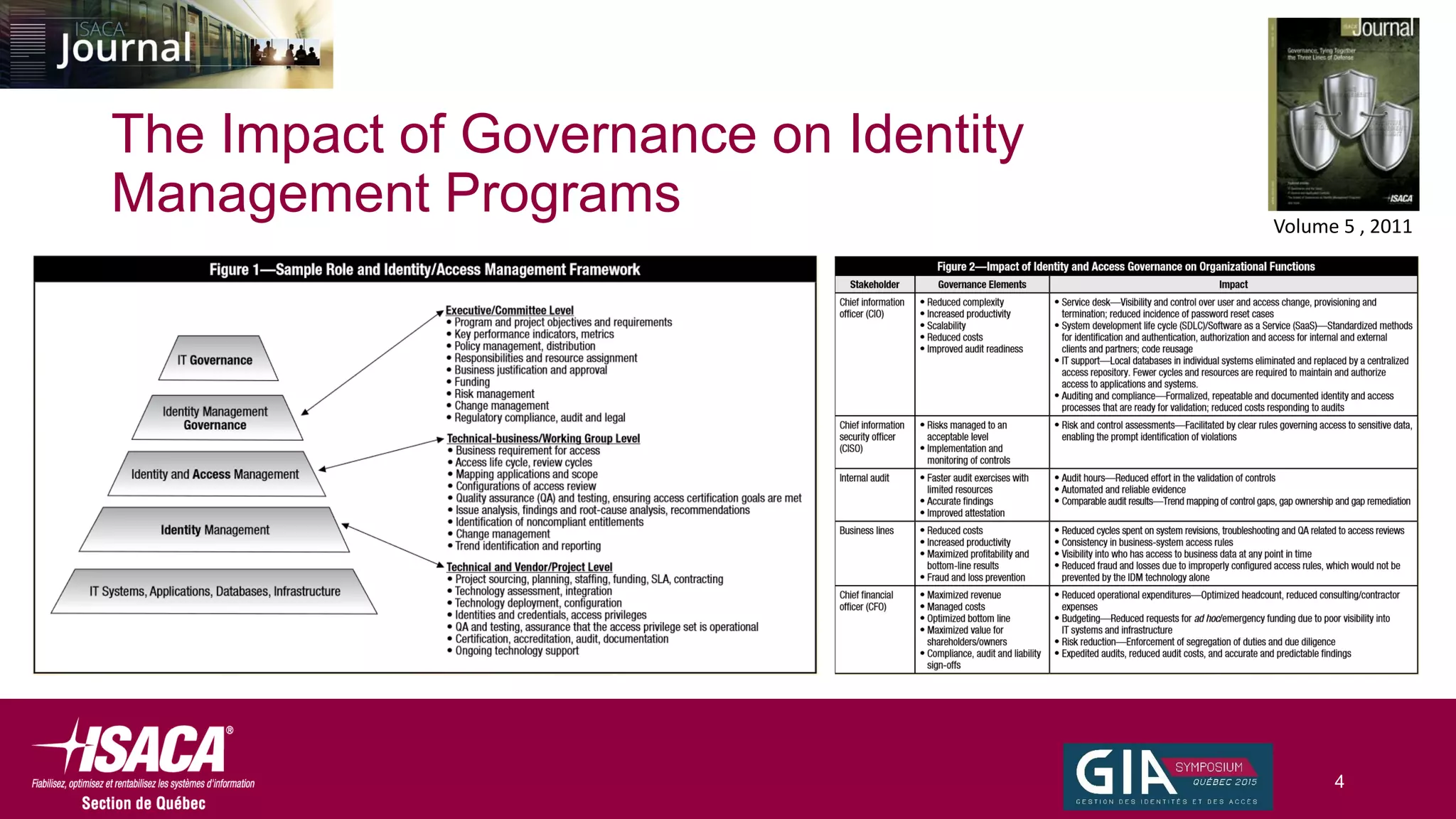 The Impact of Governance on Identity
Management Programs
4
Volume 5 , 2011