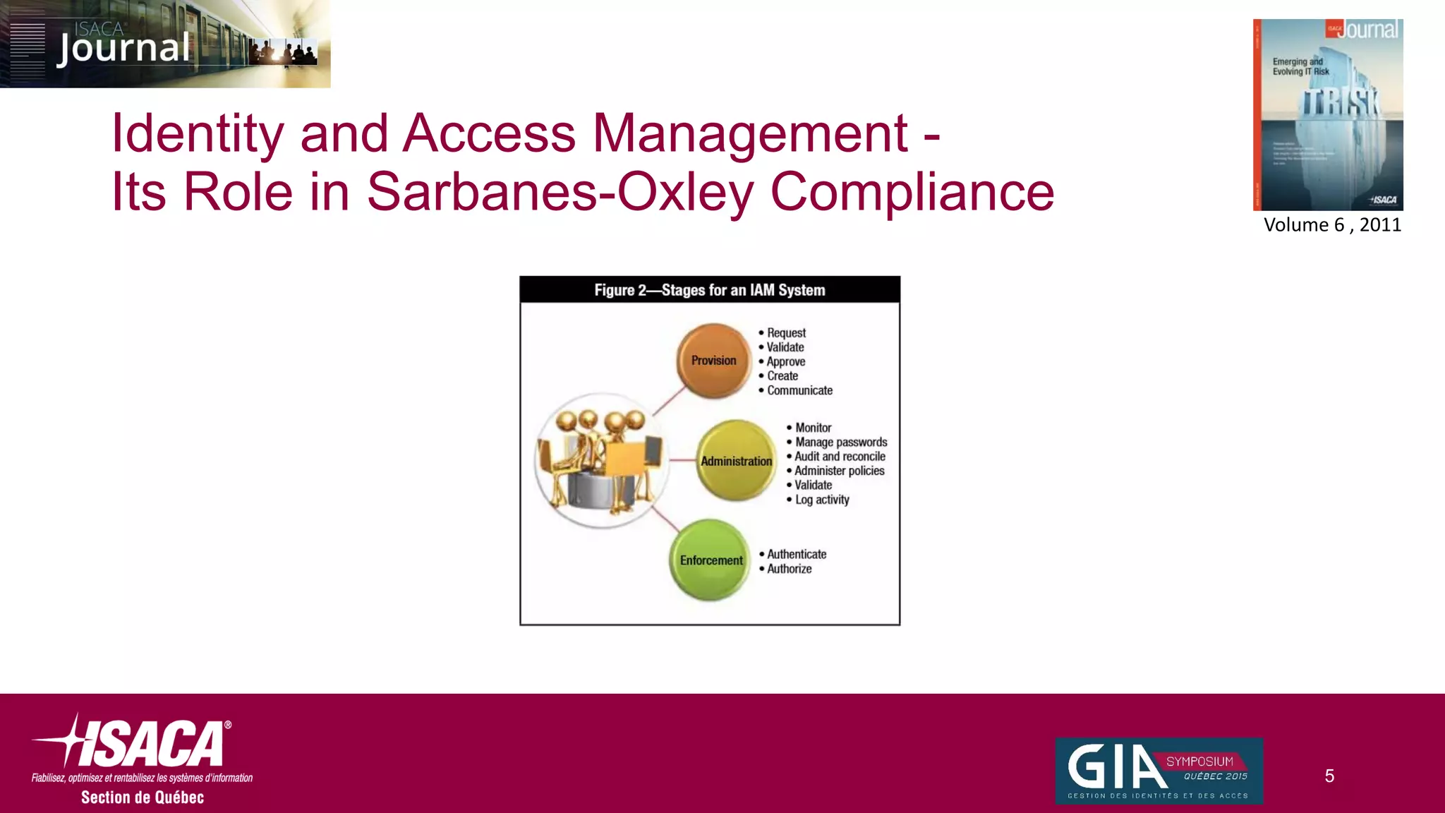 Identity and Access Management -
Its Role in Sarbanes-Oxley Compliance
5
Volume 6 , 2011