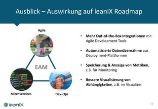 Ausblick – Auswirkung auf leanIX Roadmap
15
Agile
Microservices Dev-Ops
EAM
• Mehr Out-of-the-Box Integrationen mit
Agile Development Tools
• Automatisierte Datenübernahme aus
Deployment-Plattformen
• Speicherung & Anzeige von Metriken,
z.B. für Monitoring
• Bessere Visualisierung von
Abhängigkeiten, z.B. im Visualizer
 