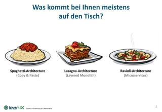 2
Quelle: In Anlehnung an: @benorama
Was kommt bei Ihnen meistens
auf den Tisch?
Spaghetti-Architecture
(Copy & Paste)
Lasagna-Architecture
(Layered Monolith)
Ravioli-Architecture
(Microservices)
 