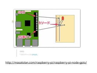 http://masatolan.com/raspberry-pi/raspberry-pi-node-gpio/
 