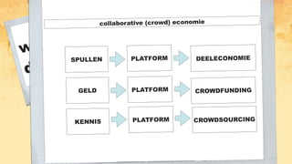 wel
duidelijk
‘We leven in een tijd waarin het
individu wordt empowered
zichzelf te organiseren. Vaak
gefaciliteerd door online
platformen. En vaak buiten
traditionele kanalen om.’
collaborative (crowd) economie
PLATFORMSPULLEN
KENNIS
GELD
PLATFORM
PLATFORM
DEELECONOMIE
CROWDSOURCING
CROWDFUNDING
 