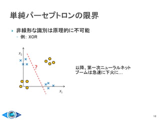  非線形な識別は原理的に不可能
◦ 例： XOR
10
×
×
×
×
×
× ×
×
1x
2x
? 以降、第一次ニューラルネット
ブームは急速に下火に…
 