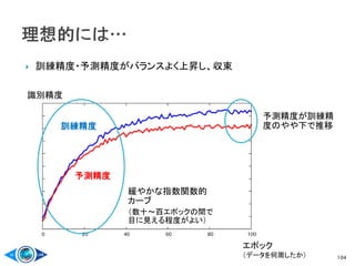  訓練精度・予測精度がバランスよく上昇し、収束
104
エポック
（データを何周したか）
識別精度
予測精度
訓練精度
緩やかな指数関数的
カーブ
（数十～百エポックの間で
目に見える程度がよい）
予測精度が訓練精
度のやや下で推移
 