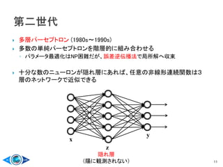  多層パーセプトロン (1980s～1990s)
 多数の単純パーセプトロンを階層的に組み合わせる
◦ パラメータ最適化はNP困難だが、誤差逆伝播法で局所解へ収束
 十分な数のニューロンが隠れ層にあれば、任意の非線形連続関数は３
層のネットワークで近似できる
11
y
x
z
隠れ層
（陽に観測されない）
 