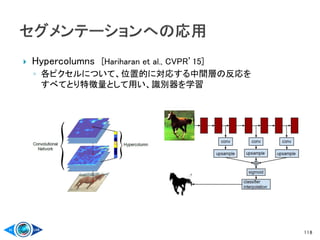  Hypercolumns [Hariharan et al., CVPR’15]
◦ 各ピクセルについて、位置的に対応する中間層の反応を
すべてとり特徴量として用い、識別器を学習
118
 