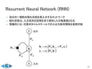  自分の一個前の隠れ状態を再入力するネットワーク
 隠れ状態は、入力系列の記憶を全て保持した分散表現となる
 理論的には、任意のタイムスケールでの入出力依存関係を表現可能
121
hhW
tx
ty
th 1th
xhW
hyW
 
 thyyt
txhthhht
W
WW
hy
xhh



 1
入力
出力
 