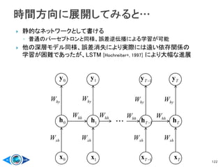  静的なネットワークとして書ける
◦ 普通のパーセプトロンと同様、誤差逆伝播による学習が可能
 他の深層モデル同様、誤差消失により実際には遠い依存関係の
学習が困難であったが、LSTM [Hochreiter+, 1997] により大幅な進展
122
1Th Th0h 1h
0x 1x 1Tx Tx
0y 1y 1Ty Ty
・・・
hhW
xhW
hyW
hhW
xhW
hyW
hhW
xhW
hyW hyW
xhW
hhW
 
