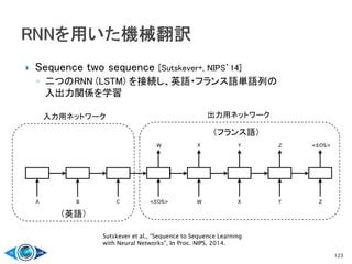  Sequence two sequence [Sutskever+, NIPS’14]
◦ 二つのRNN (LSTM) を接続し、英語・フランス語単語列の
入出力関係を学習
123
Sutskever et al., “Sequence to Sequence Learning
with Neural Networks”, In Proc. NIPS, 2014.
（英語）
（フランス語）
入力用ネットワーク 出力用ネットワーク
 