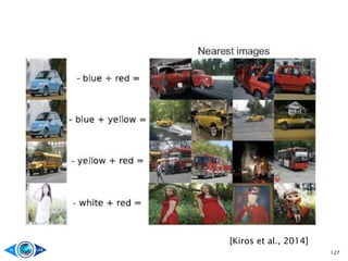 127
[Kiros et al., 2014]
 