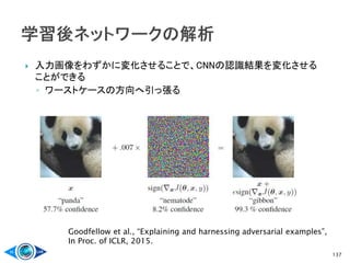  入力画像をわずかに変化させることで、CNNの認識結果を変化させる
ことができる
◦ ワーストケースの方向へ引っ張る
137
Goodfellow et al., “Explaining and harnessing adversarial examples”,
In Proc. of ICLR, 2015.
 