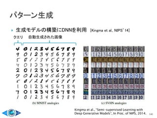  生成モデルの構築にDNNを利用 [Kingma et al., NIPS’14]
141
クエリ 自動生成された画像
Kingma et al., “Semi-supervised Learning with
Deep Generative Models”, In Proc. of NIPS, 2014.
 