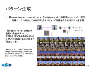  Generative adversarial nets [Goodfellow et al., 2014] [Denton et al., 2015]
◦ 訓練サンプル集合とできるだけ“見分けにくい”画像を作る生成モデルを学習
142
Facebook AI Researchの
最新の発表（6月)では、
生成したサンプルの約40%が
人間の評価者に本物の画像と
間違われる！
Denton et al., “Deep Generative
Image Models using a Laplacian
Pyramid of Adversarial Networks”,
arXiv preprint, 2015.
 