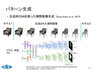  生成的CNNを使った補間画像生成 [Dosovitskiy et al., 2015]
143
モデル1 モデル2生成された補間画像
Dosovitskiy et al., “Learning to Generate Chairs with Convolutional
Neural Networks”, In Proc. CVPR, 2015.
クラス、角度、
etc.
 