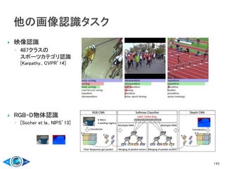  映像認識
◦ 487クラスの
スポーツカテゴリ認識
[Karpathy., CVPR’14]
 RGB-D物体認識
◦ [Socher et la., NIPS’13]
145
 