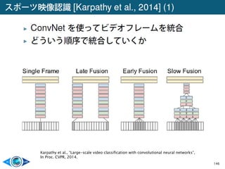 146
Karpathy et al., “Large-scale video classification with convolutional neural networks”,
In Proc. CVPR, 2014.
 